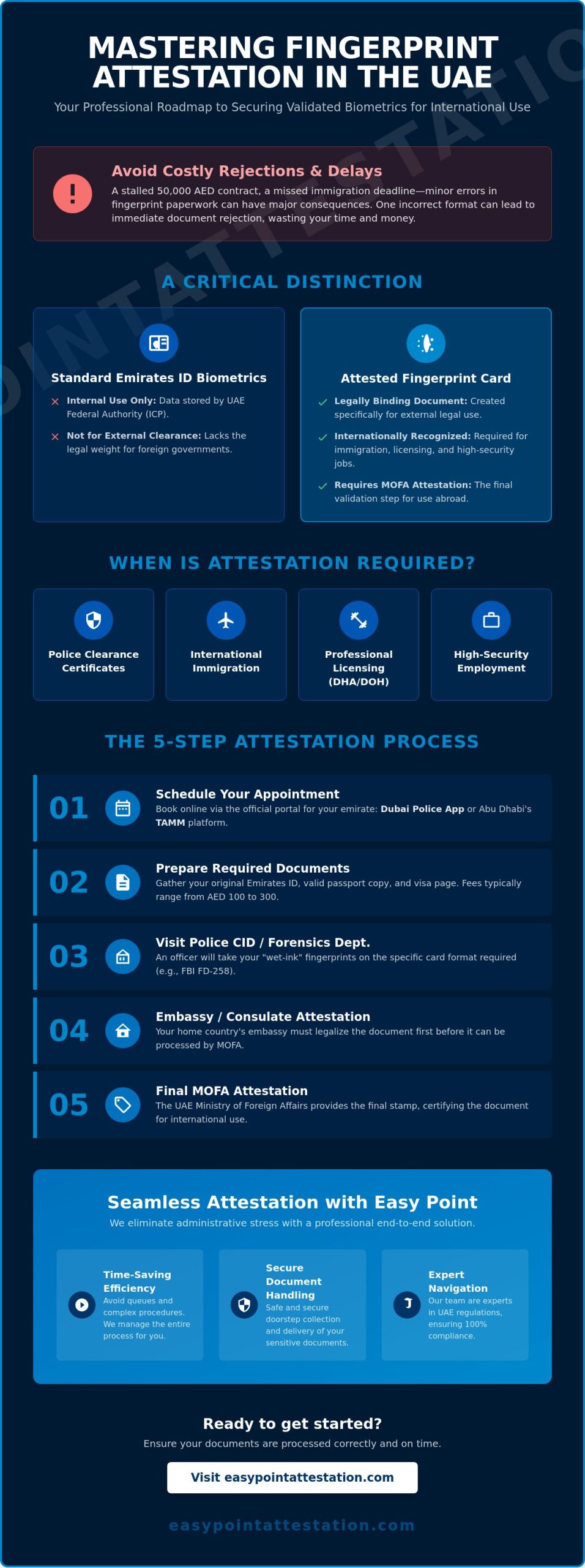 Fingerprint Attestation in the UAE: A 2026 Step-by-Step Guide for Dubai and Abu Dhabi