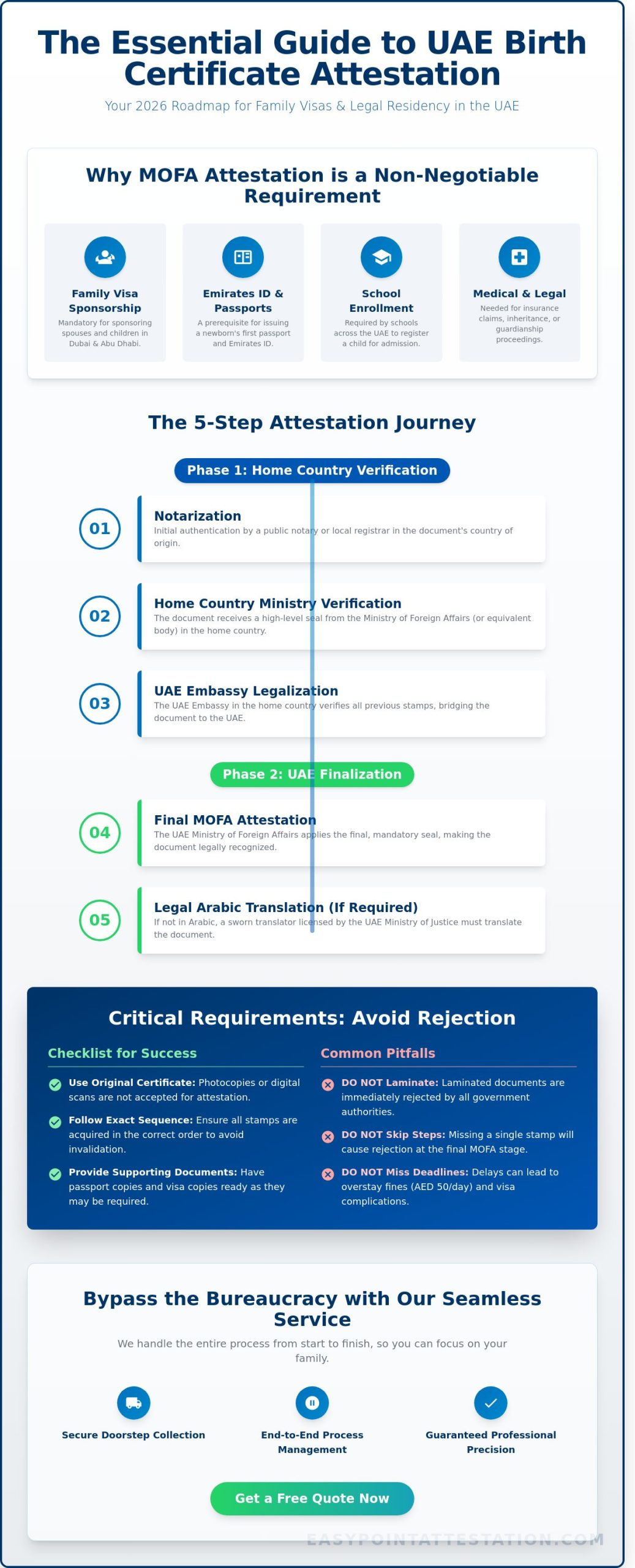 MOFA Birth Certificate Attestation in Dubai & Abu Dhabi