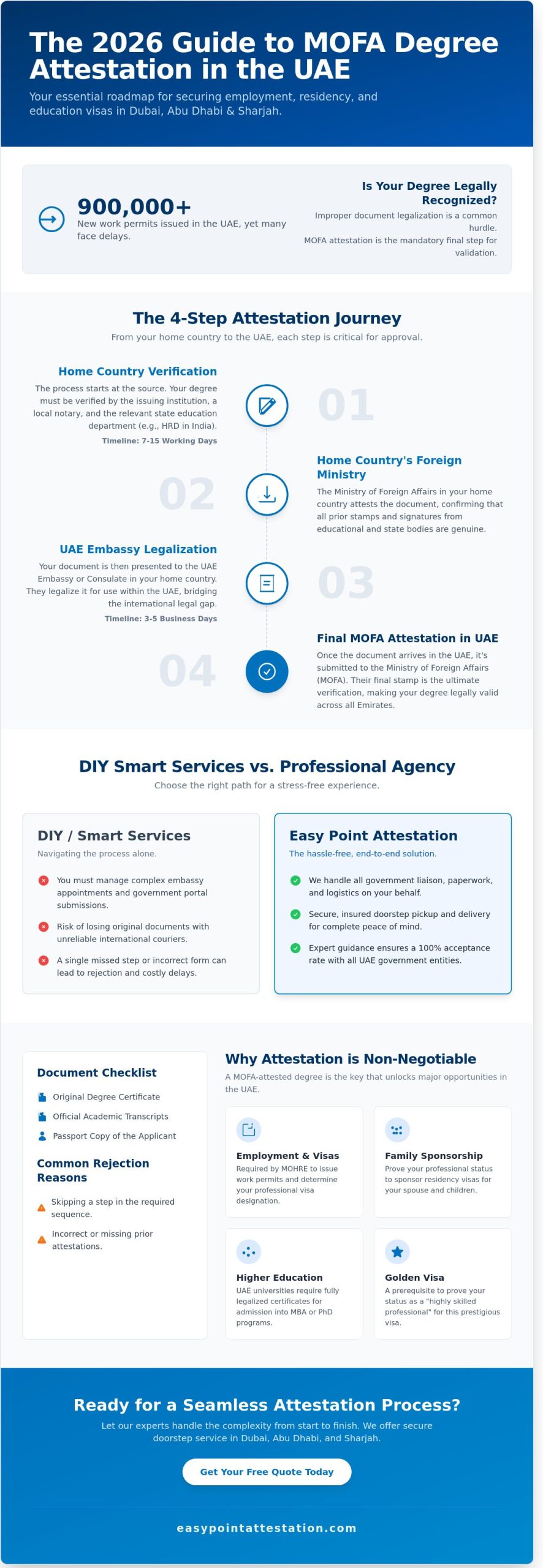 MOFA Degree Attestation Guide: Dubai & Abu Dhabi