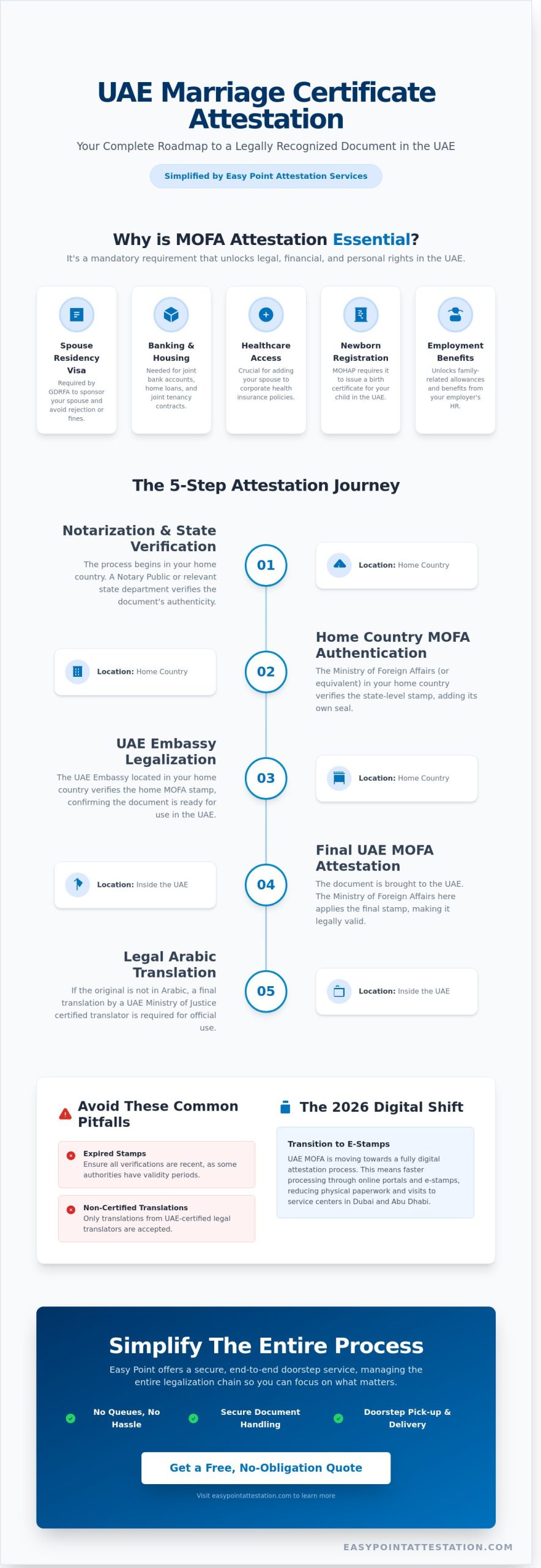 MOFA Marriage Certificate Attestation in Dubai & Abu Dhabi