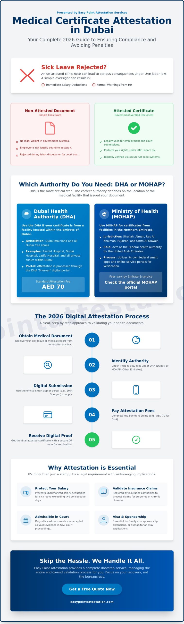 Medical Certificate Attestation Dubai: The Complete 2026 Process Guide