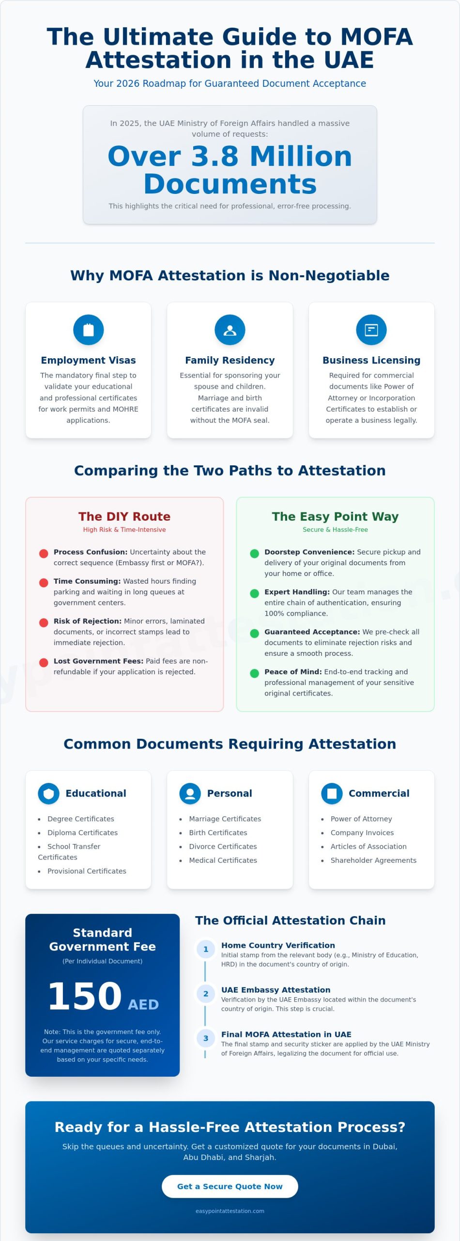 Reliable MOFA Attestation Services Near Me: The 2026 Guide for UAE Residents