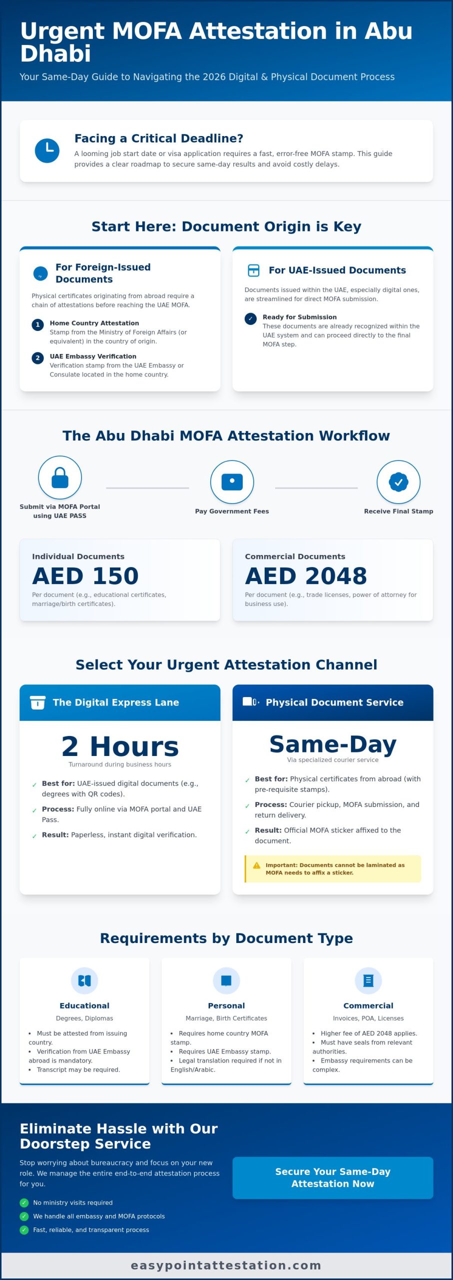 Urgent MOFA Attestation Abu Dhabi: A Fast-Track Legalization Guide (2026)