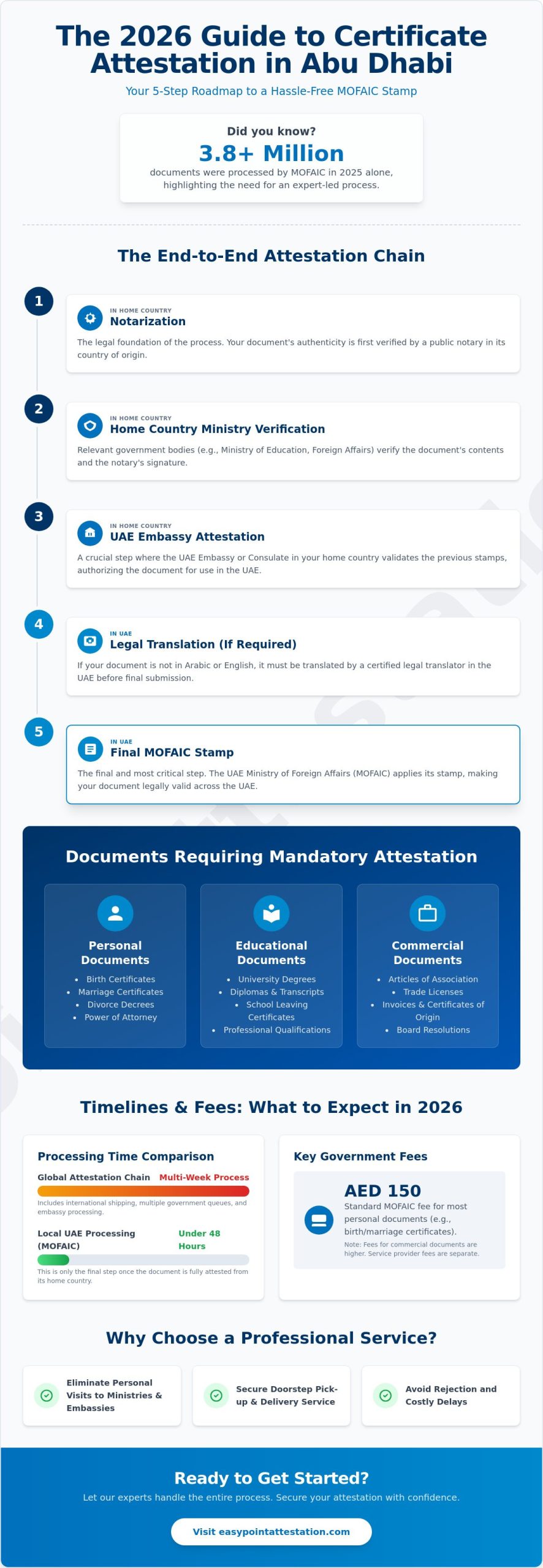 Certificate Attestation Abu Dhabi: A Hassle-Free Step-by-Step Guide (2026)
