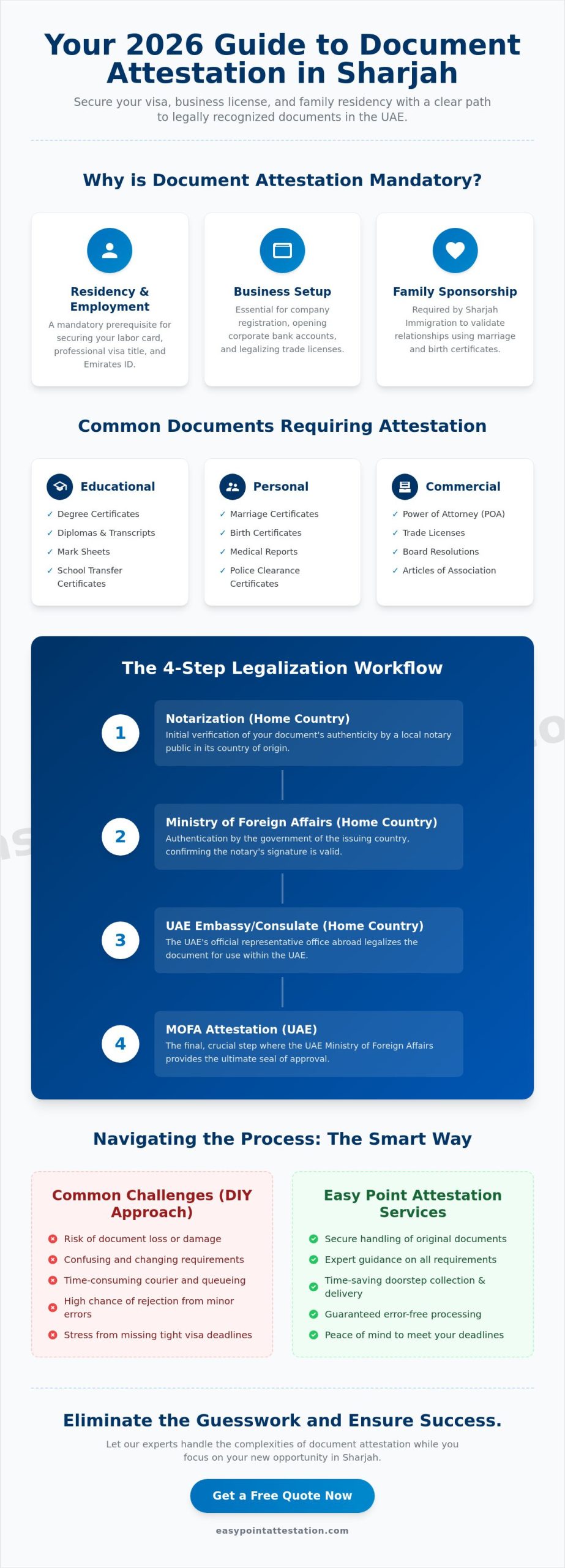 Document Attestation Sharjah: The Complete 2026 Guide to Legalization