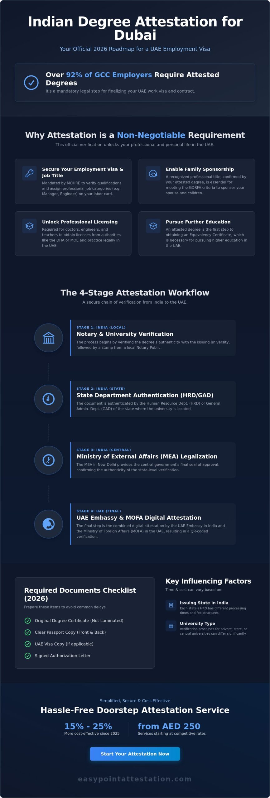 Indian Degree Certificate Attestation in Dubai: The 2026 Step-by-Step Guide